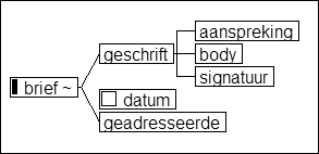 formele representatie van Scheibes definitie
